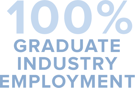 100% Graduate Industry Employment